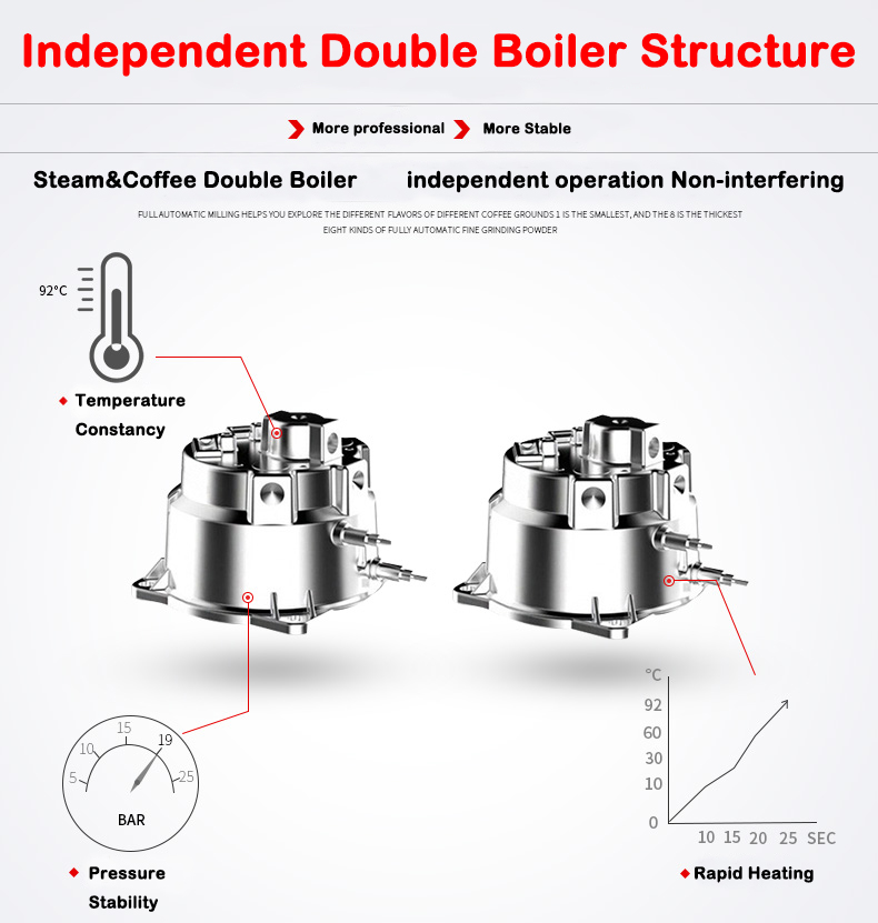 New Product S7-2 Stainless Ste - Coffee Maker review and price